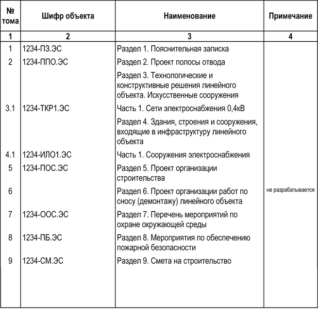 Пд документация