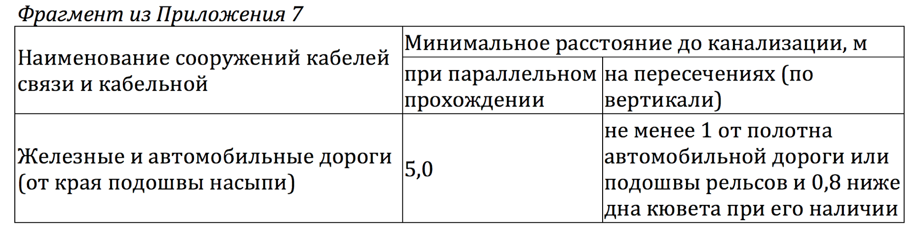 Расстояние по вертикали между водопроводом. Минимальное расстояние между канализационными коллекторами. Расстояние по вертикали между водопроводом и кабелем связи