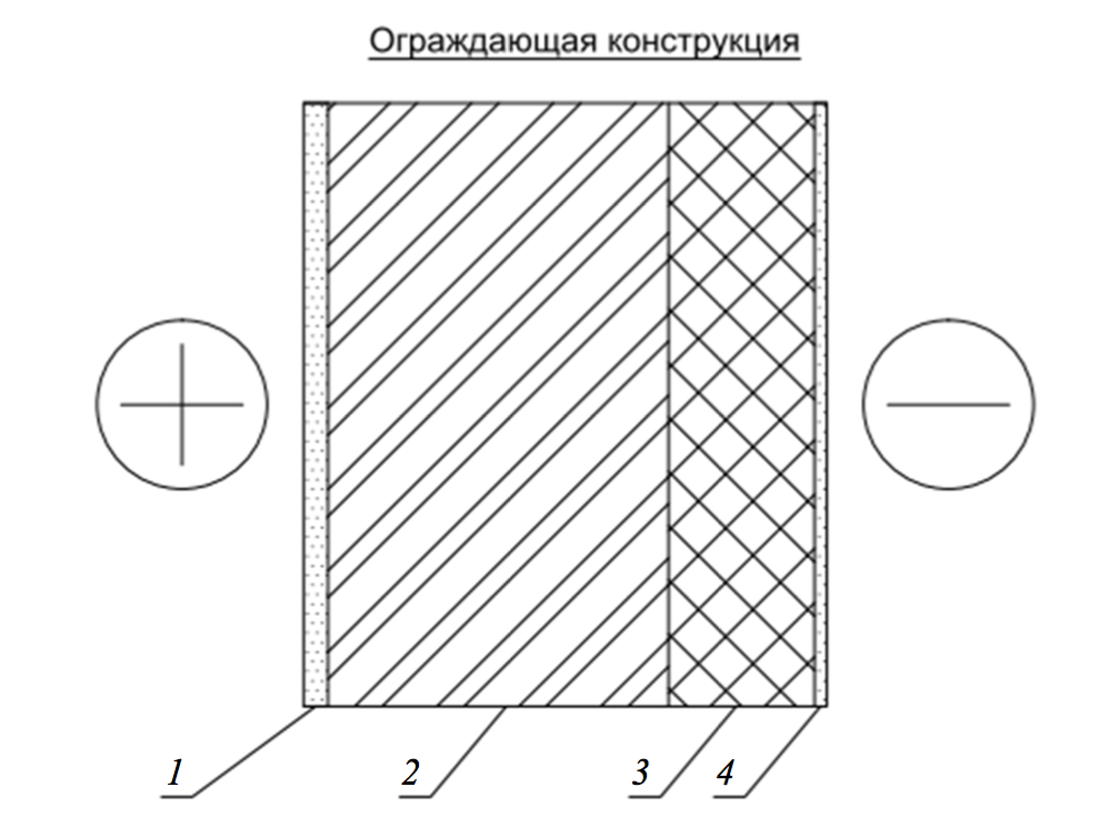 Материал ограждающей конструкции. Схема ограждающей конструкции стены трехслойная. Схема трехслойной ограждающей конструкции. Схема конструкции ограждающей конструкции. Схема расположения ограждающих конструкций.