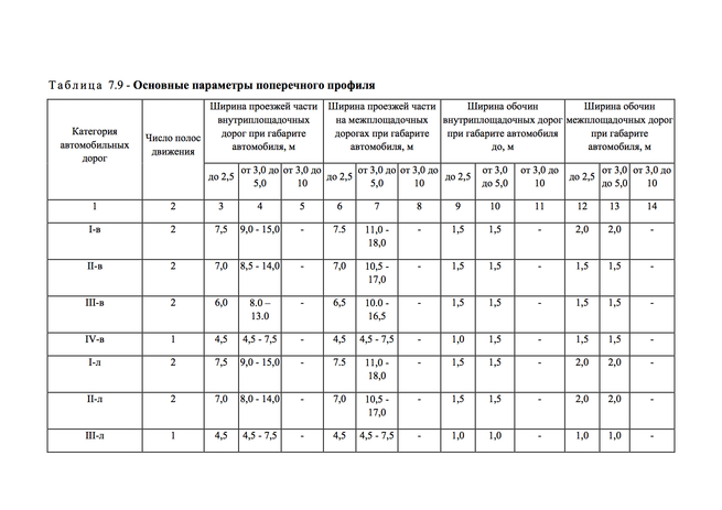 Изменения сп 78.13330 2012