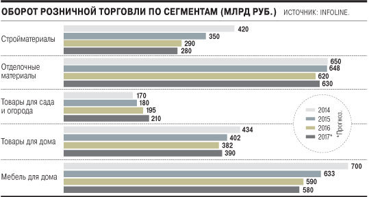 Сегменты торговли