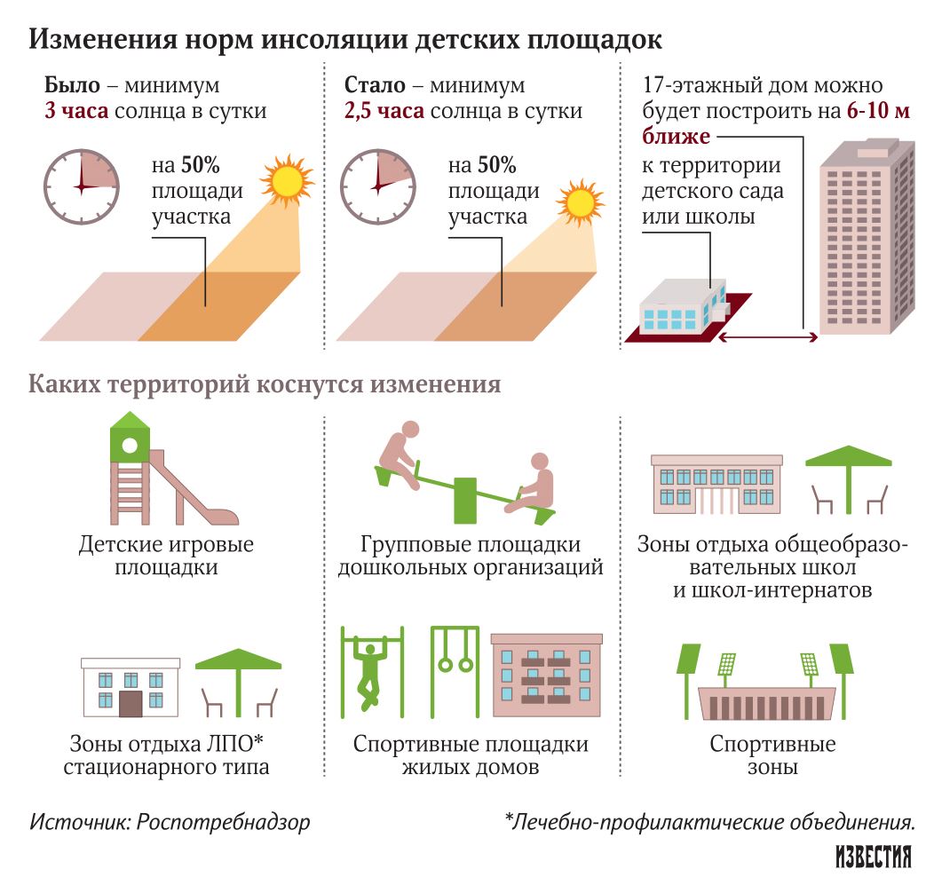 Норма жилой комнаты