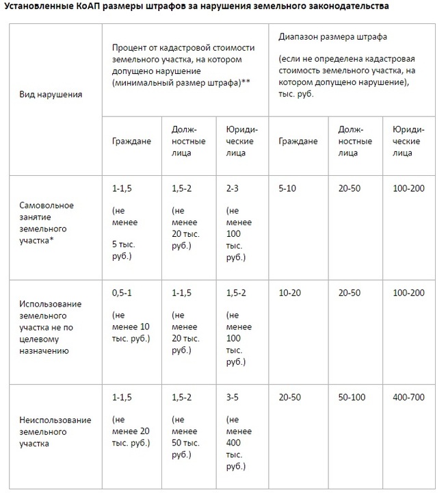 Максимальный размер административного