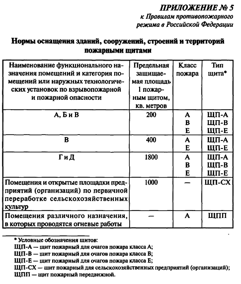 Расписание пожарно спасательный