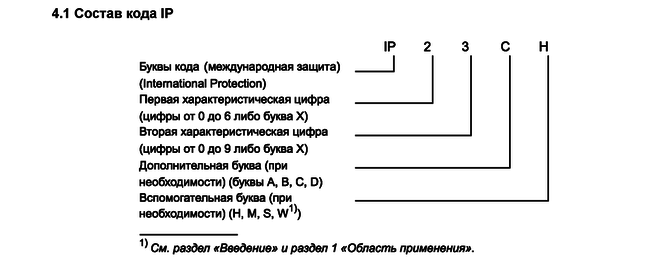 content %D0%9A%D0%BE%D0%B4 IP Домострой