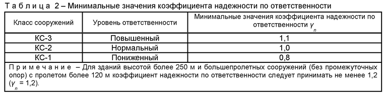 Коэффициент надежности реле Коэффициент надежности реле