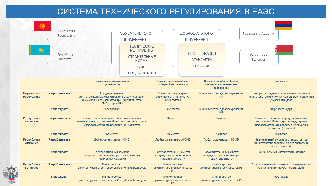 Министерство технического развития