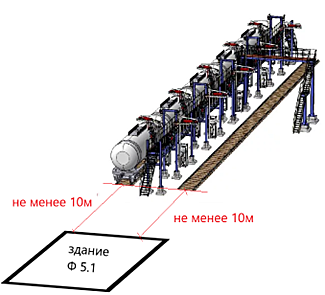 Сп 155.13130 2014 статус. Расстояние между выпусками канализации из здания. Расстояние между насосами на нефтебазе.