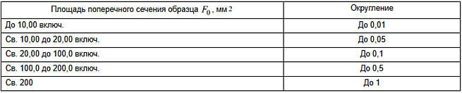 Таблица 2