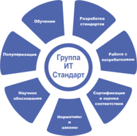 ТК 022 "Информационные технологии"